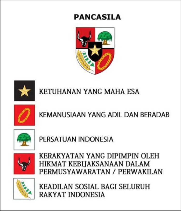 Menggali Kembali Esensi Pancasila di Tengah Tantangan Zaman